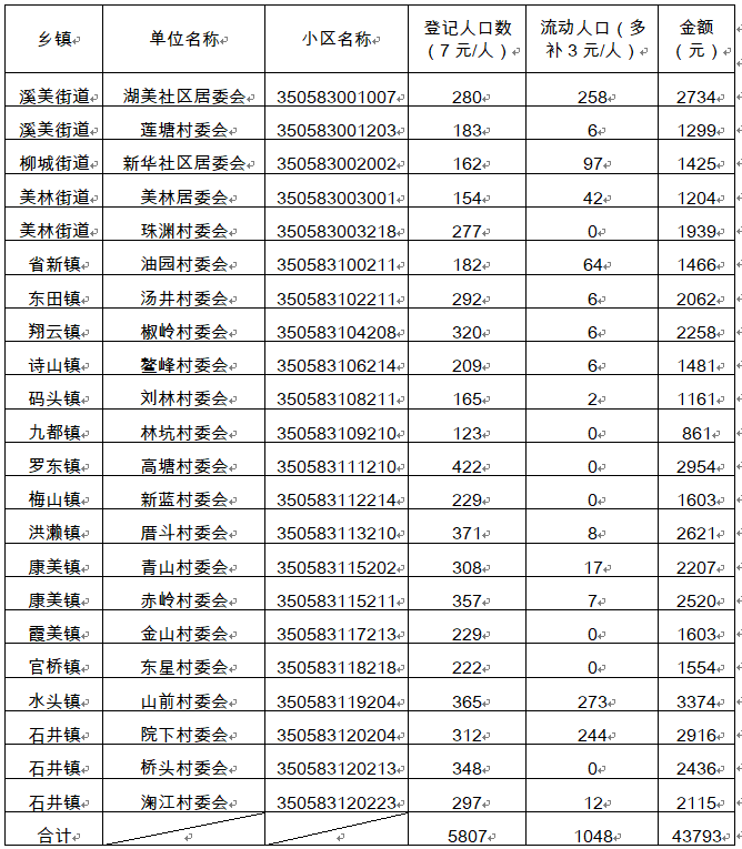 人口抽样调查工作总结_抽样调查图片