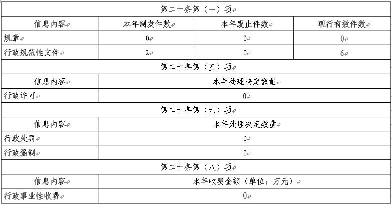 2主动公开情况