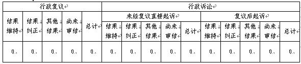 4复议诉讼情况