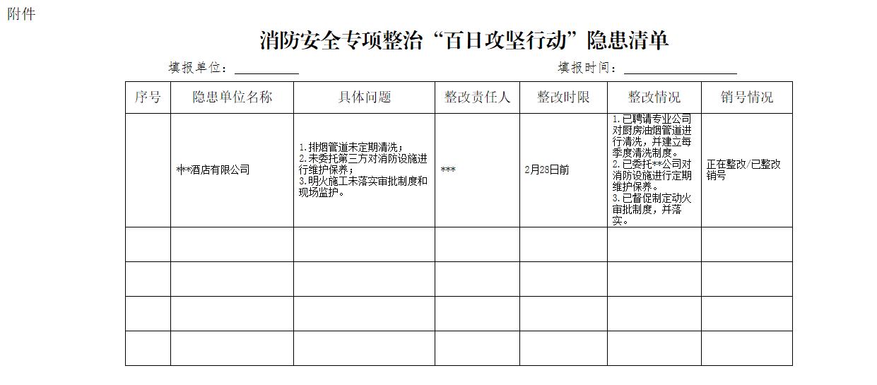 附件:消防安全专项整治"百日攻坚行动"隐患清单